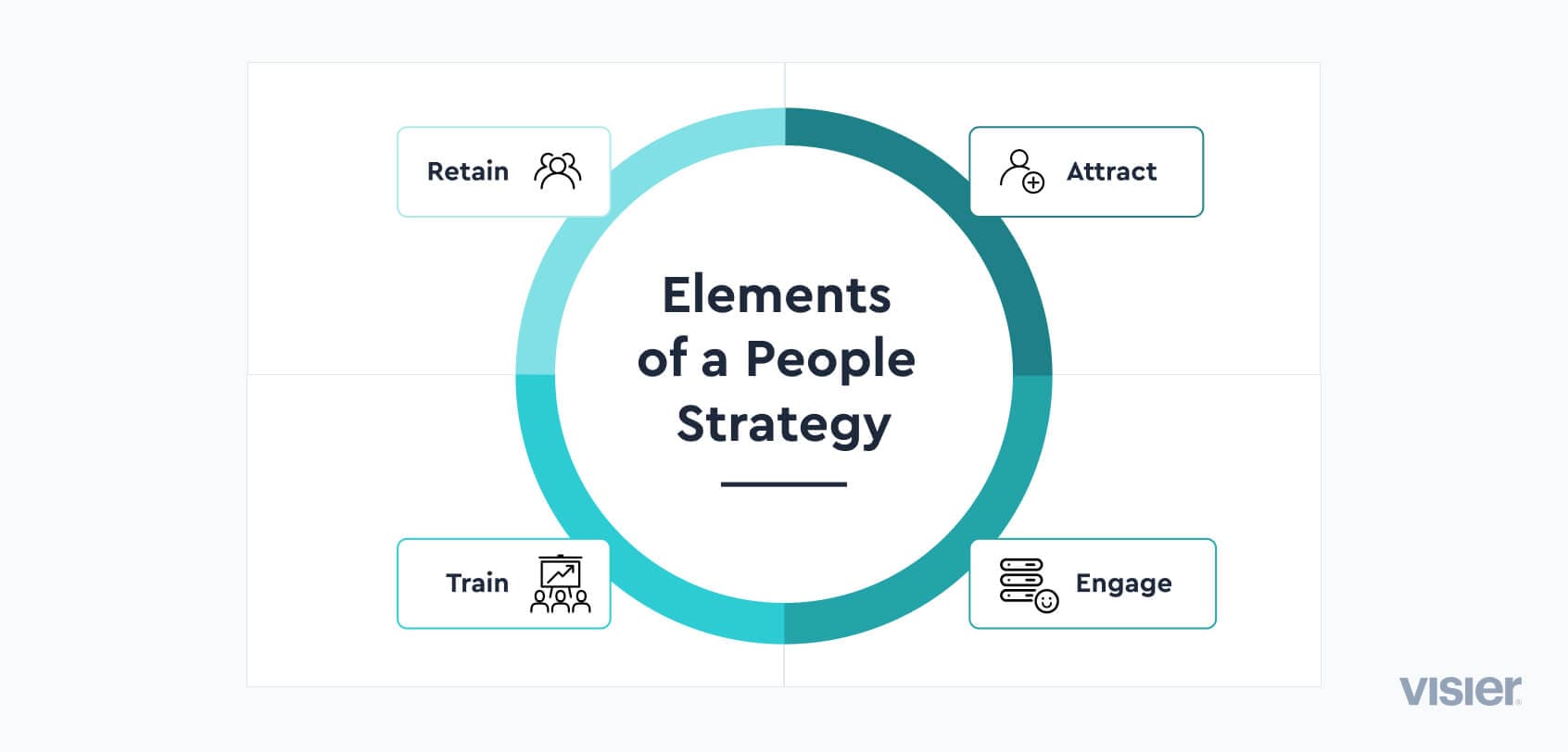 People Strategy: Der Schlüssel zu einer erfolgreichen Unternehmenskultur
