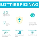 Infografik über Industriespionage in Mannheim und Maßnahmen zum Spionageschutz