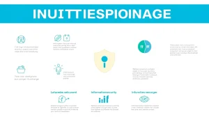 Infografik über Industriespionage in Mannheim und Maßnahmen zum Spionageschutz