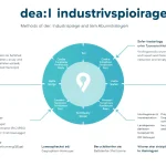 Grafik zur Industriespionage in Hannover mit einem Fokus auf Spionageabwehr und Wirtschaftsschutz