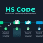 Visual representation of HS Code explaining classification of traded products with icons and bold text.